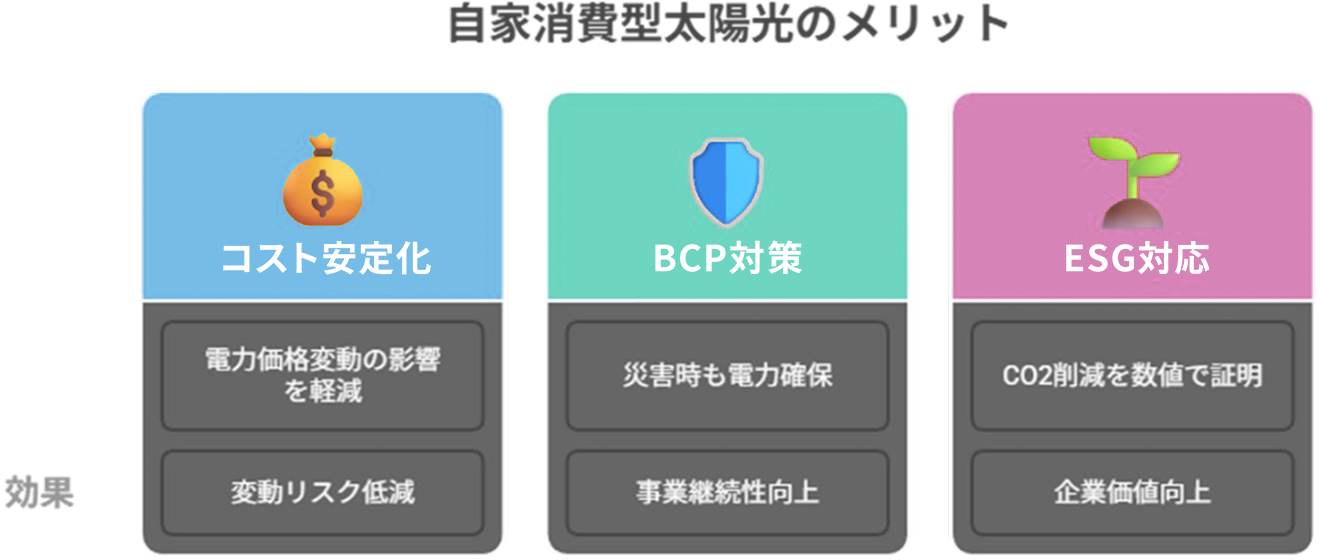 自家消費型太陽光のメリット