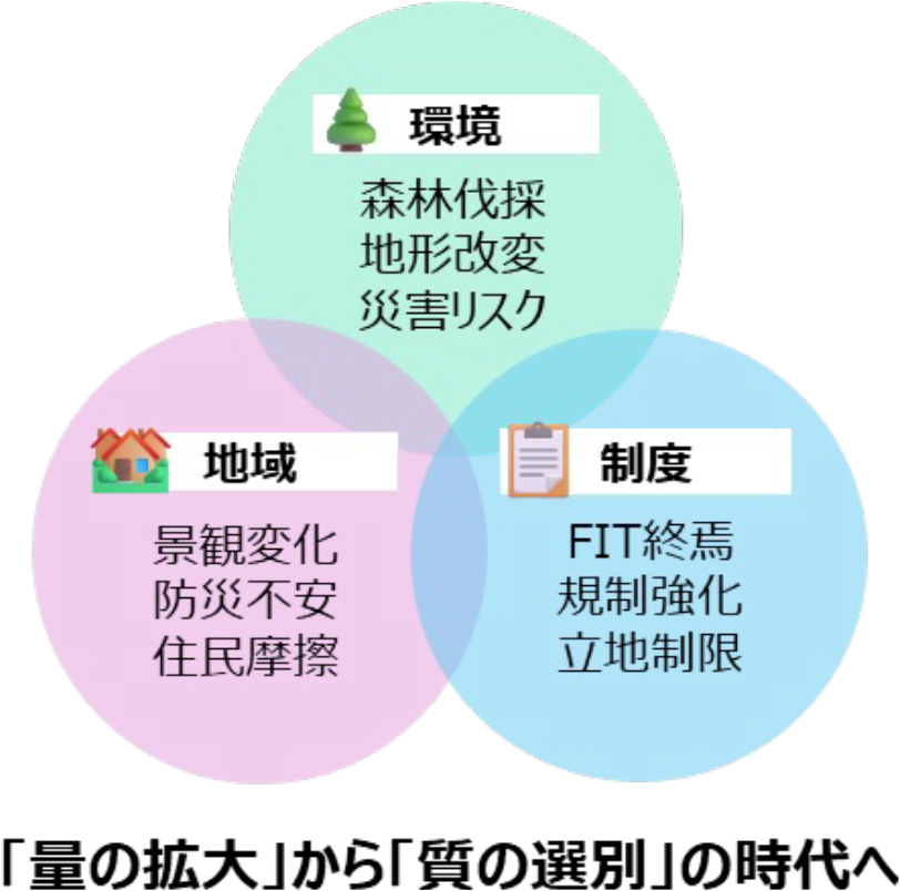 「量の拡大」から「質の選択」の時代へ